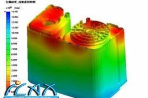 ӳͨʹ Moldex3D ģģ