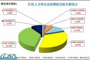 ˼˲ ҵƸְλ ͳƷ 20121ڣ