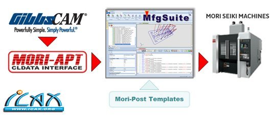 Gibbs_MfgSuite_Mori-APT_Flow2.jpg