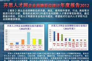 ˼˲ҵƸְλͳȱ - 2012ȡ ʳ¯ӭ鿴