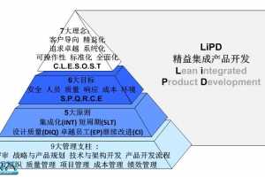 LiPD 漯ɲƷϵ7 6Ŀ 5ԭ 9֧Ʒ...