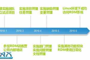 ͭRDMͨ豸ҵз⡱һƬ