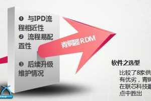 ͭRDMӵҵоƼϢ磬ͨ