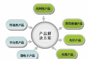 ͭRDMͨ豸ҵͨţʹ 缶׿Խҵ