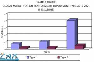 ThingWorxƽ̨27%гݶBCC ResearchΪһ