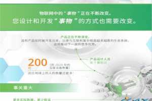 ơϢͼ - ΪIoTʱƶƷ