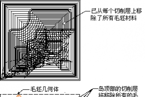 [ʮ ر] 10.5ƽϳƽϳܣ