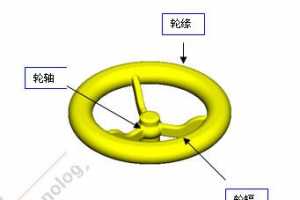 [SolidWorksģ] 06.תCOSMOSXpress