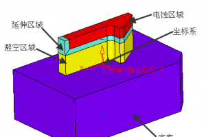 [Cimatron ٵ缫] 01.缫