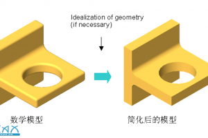[Cosmos Designer] 01֪ʶ