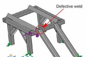 [Cosmos Designer] 13.ͼܵľ̬