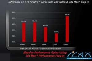 {ATIרҵ,ɱ400%Чܵ´