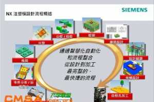 A08-Siemens NXרҵģϵͳ - MoldWizard