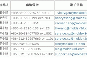 CAE Molding Conference 2009ѲֻὫڰ¡O