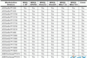 ATI FirePro/FireGL OpenGL 3.2  ICD