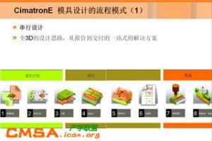 A11-Cimatronרҵģϵͳ