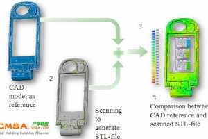 A02 ¸߾ܶλʽ3D֮ԭӦʵ