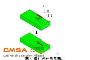 B08 Ӧÿӻάֵģͱ֮о