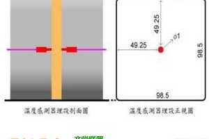 B09 ģװ(IMD)ģ߱ȷ֤