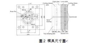B12 ģ²ƶҺ帨ԲܼƫӰ֮̽