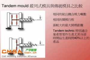 A07 Tandem Mould (ʽģ)Чͼ