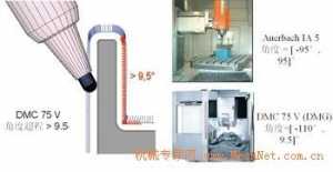 WorkNC Auto5ģ߼ӹ5̼