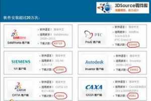 3DSourceⰲװͻ20򣡳Ϊ㲿ҵƷ۵Ҫƽ̨