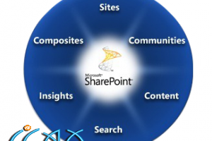 AutodeskSharePointЭû
