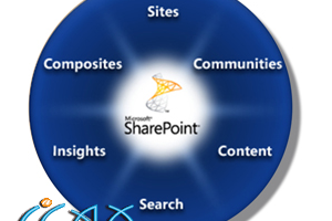 ΪʲôPLMʿӦùעSharePoint