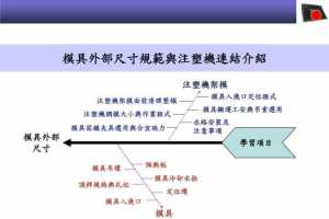 A02 עܳͲʵѧϰϵͳ