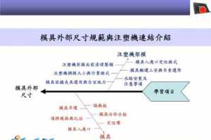 A18 עܳͲʵѧϰϵͳ