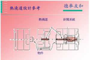 A23 Tandem-Mold Чͼ