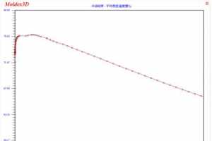 B09 CAE ˮ·ڸģƽȴ