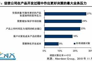 Aberdeen Group 棺ʹòƷʱͰԤɹ