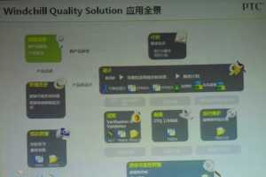 ƵWindchill 10.1ǳ Ⱥ  Creo 2.0 Ʒֻᣨվ