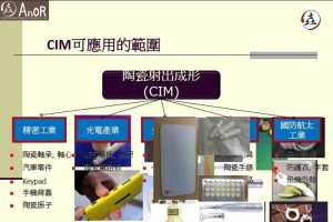 մɷĩ(CIM)·չӦֿ - ňܹҵɷ޹˾(ANOR)