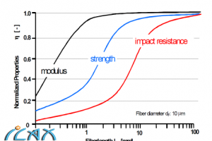 ѧϰԴ Moldex3D R11ƳȫάԤ
