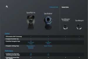 򹤳 >> 3Dconnexion 3D Mice