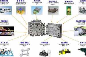 ģߡߺͳģģҵ,ΪͻƸõĲƷ