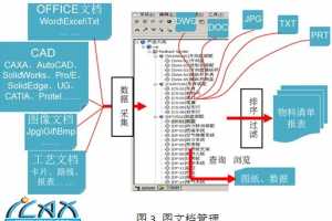 ֻ CAXAЭͬPDMϵͳ ܽ