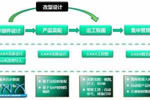 㽭ŷCAXA PLM߲ƷзЧ