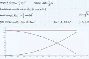 PTC MathcadƵʾ - X-Yͼ