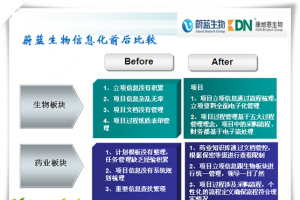 ͭΪεɷ޹˾ṩ4RDMֳʵʩ