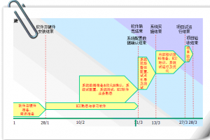 ͭΪԴƼɷ޹˾ṩΪڹ3RDMֳ+ʵʩ