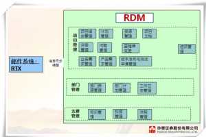 ͭΪ̩֤ɷ޹˾ṩΪڹ3RDMֳ+ʵʩ