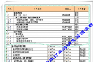 ͭΪƼɷ޹˾ṩΪڹ3RDMֳ+ʵʩ