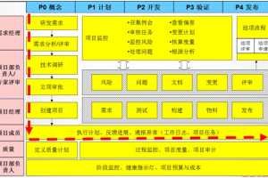 ͭΪ͹ܵ豸޹˾ṩΪڹ2RDMֳ+ʵʩ