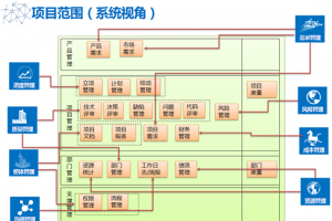 ͭRDMзƽ̨Ŀڷ˳ͨܽ