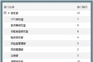 ͭΪҩҵṩΪڹ3RDMֳ+ʵʩ