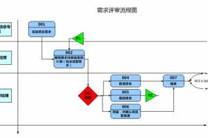 ͭΪ㶫ṩΪڹ12RDMֳ+ʵʩ